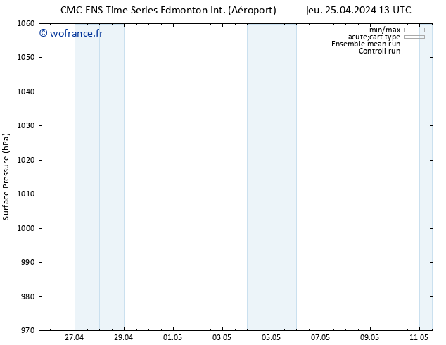 pression de l'air CMC TS lun 29.04.2024 01 UTC