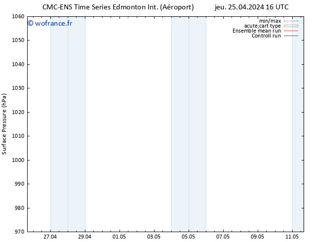 pression de l'air CMC TS ven 26.04.2024 22 UTC