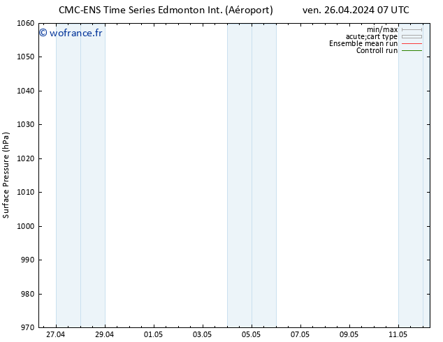pression de l'air CMC TS sam 27.04.2024 07 UTC
