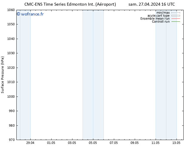 pression de l'air CMC TS mar 30.04.2024 10 UTC