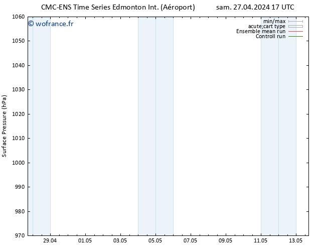 pression de l'air CMC TS mar 30.04.2024 11 UTC