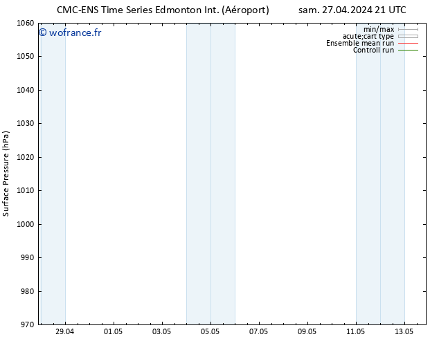 pression de l'air CMC TS dim 05.05.2024 21 UTC