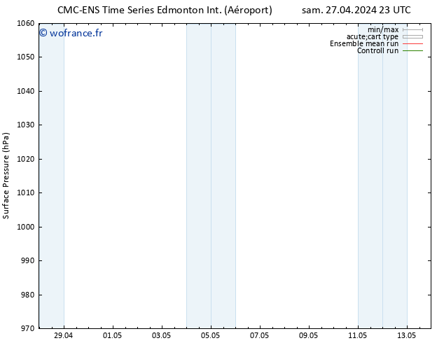pression de l'air CMC TS lun 29.04.2024 05 UTC