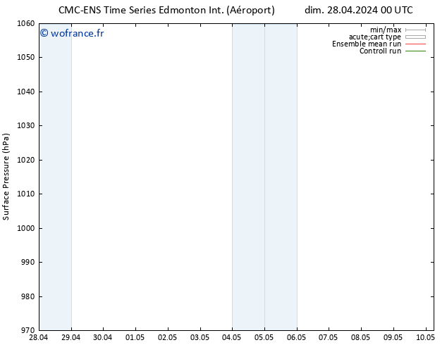 pression de l'air CMC TS dim 28.04.2024 06 UTC
