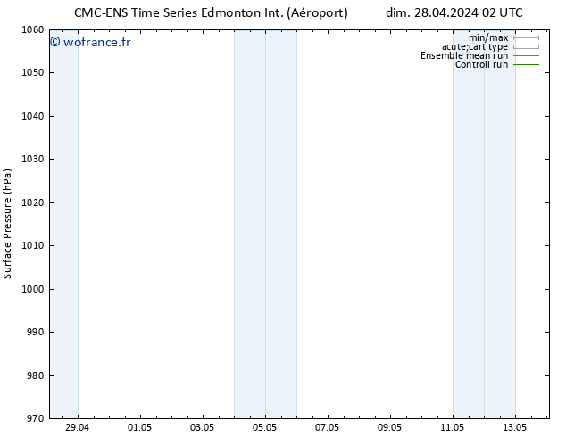 pression de l'air CMC TS dim 28.04.2024 02 UTC