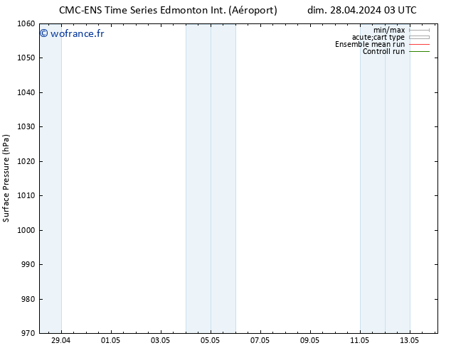 pression de l'air CMC TS mer 01.05.2024 15 UTC