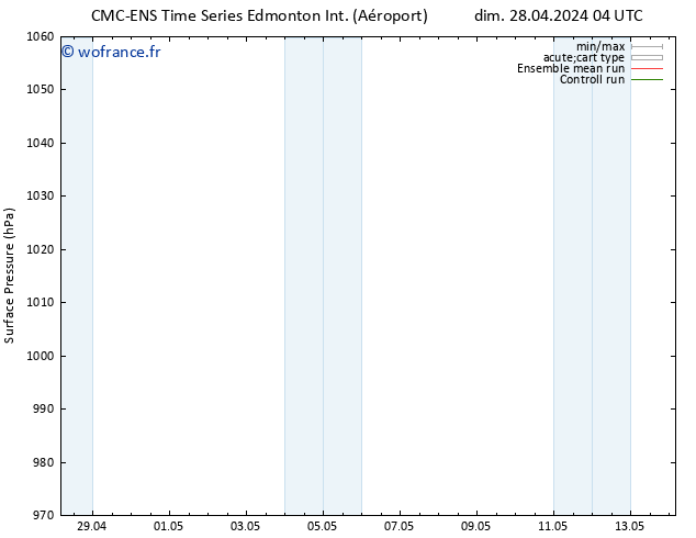 pression de l'air CMC TS mer 01.05.2024 04 UTC