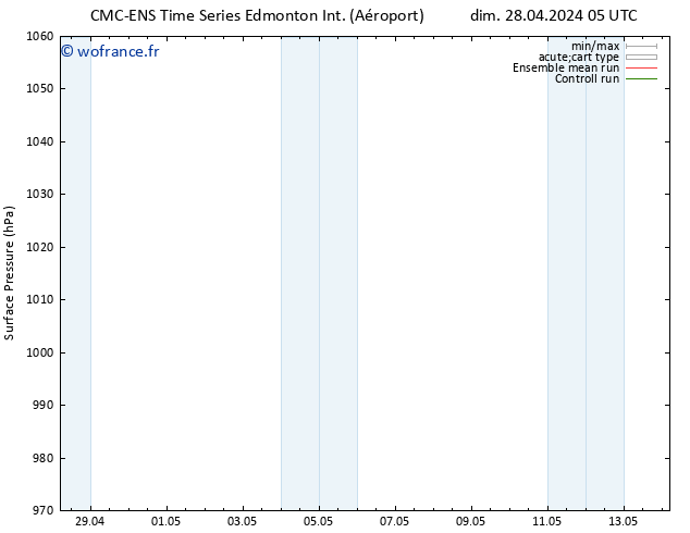 pression de l'air CMC TS dim 28.04.2024 11 UTC