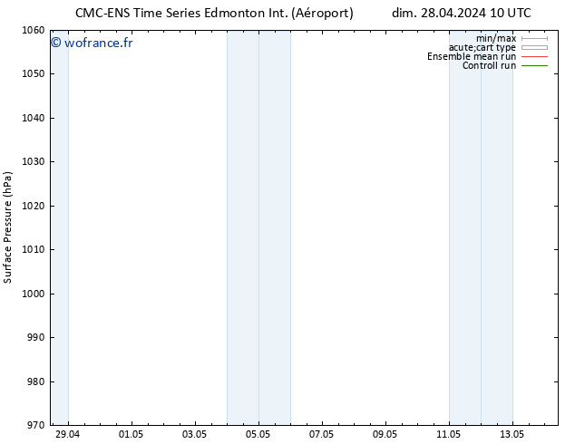 pression de l'air CMC TS mar 30.04.2024 22 UTC