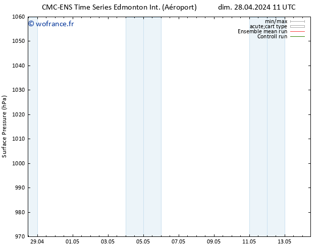 pression de l'air CMC TS mer 01.05.2024 23 UTC