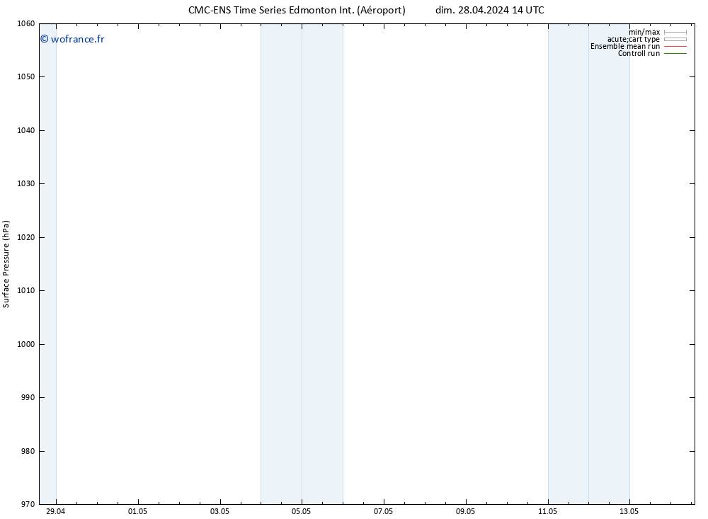 pression de l'air CMC TS dim 28.04.2024 20 UTC