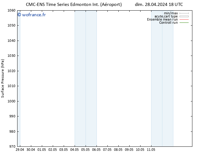 pression de l'air CMC TS jeu 02.05.2024 06 UTC