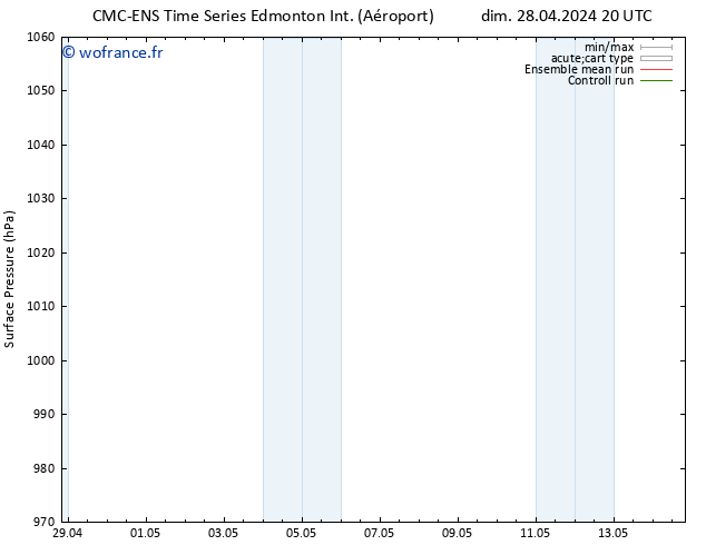 pression de l'air CMC TS lun 06.05.2024 20 UTC