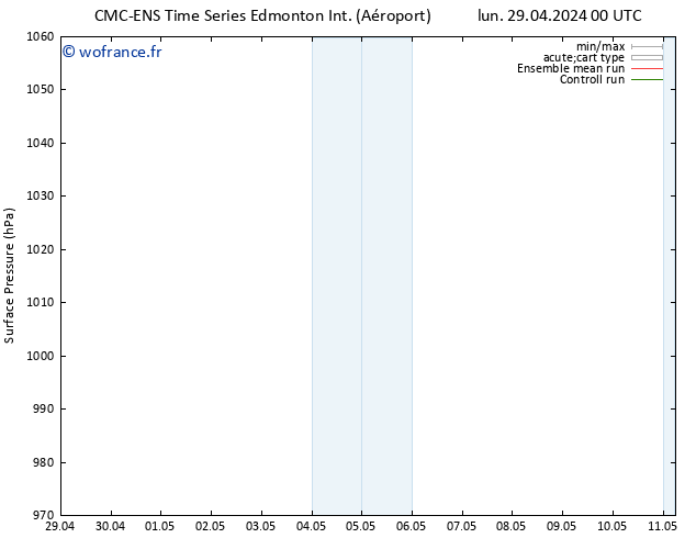 pression de l'air CMC TS lun 29.04.2024 06 UTC