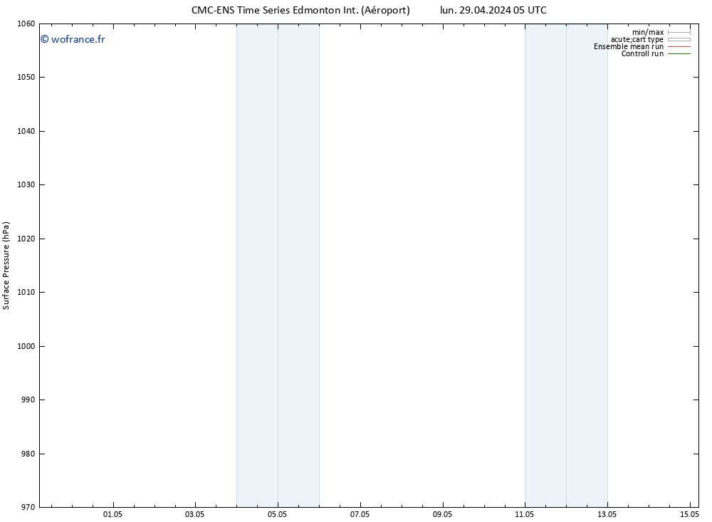 pression de l'air CMC TS mar 30.04.2024 05 UTC