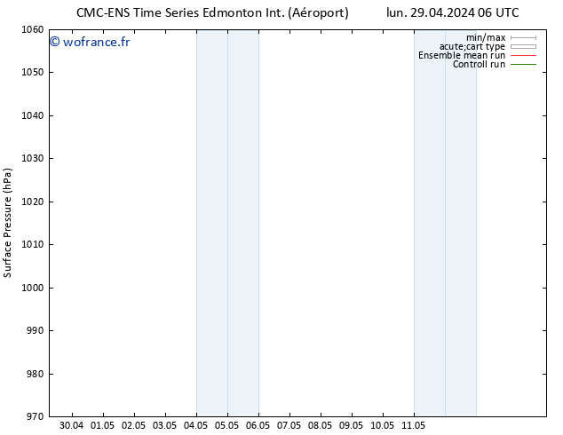 pression de l'air CMC TS mar 30.04.2024 06 UTC