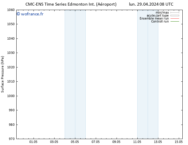 pression de l'air CMC TS mer 01.05.2024 08 UTC