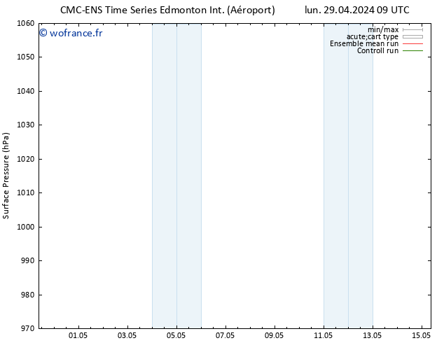 pression de l'air CMC TS mer 01.05.2024 09 UTC