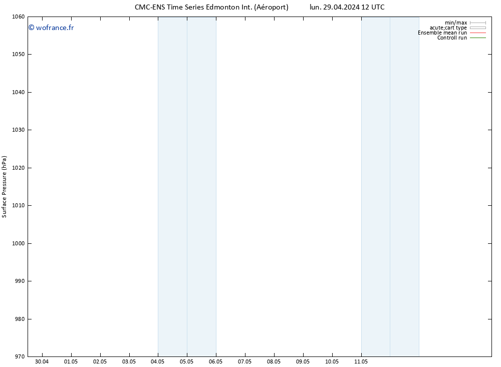 pression de l'air CMC TS mer 01.05.2024 12 UTC