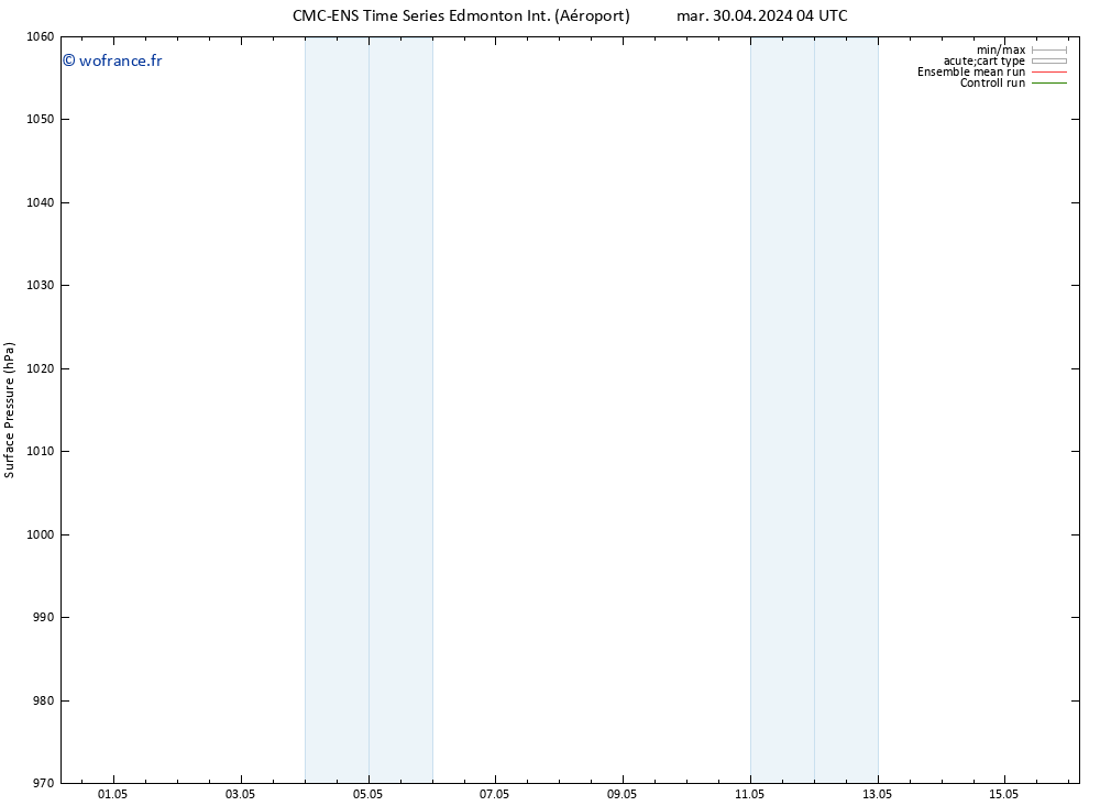 pression de l'air CMC TS jeu 02.05.2024 10 UTC