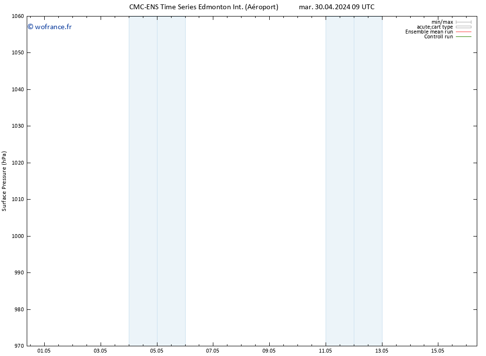 pression de l'air CMC TS lun 06.05.2024 03 UTC