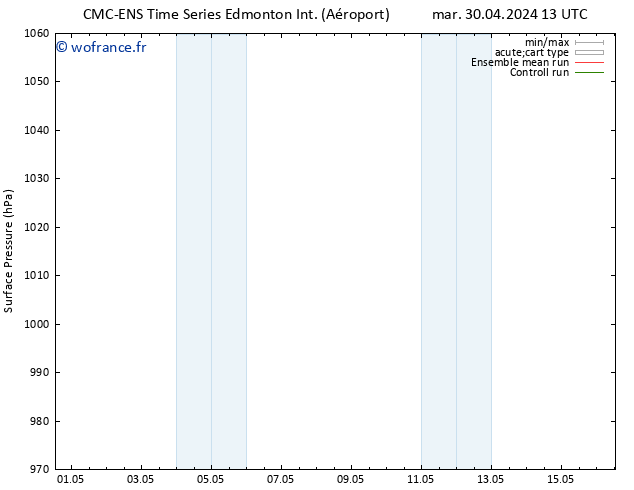 pression de l'air CMC TS lun 06.05.2024 13 UTC