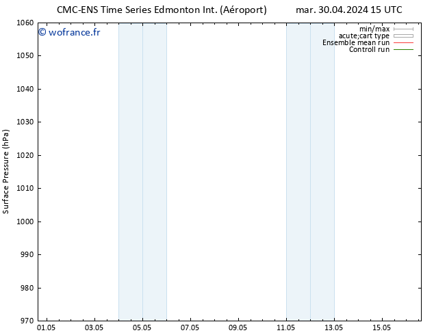 pression de l'air CMC TS mer 01.05.2024 03 UTC