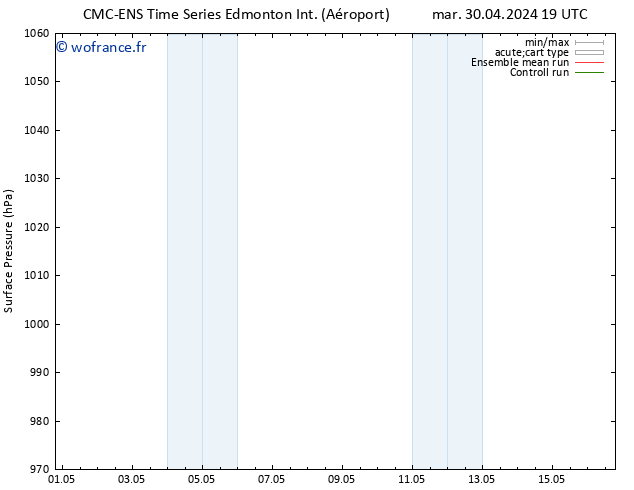 pression de l'air CMC TS mer 01.05.2024 13 UTC