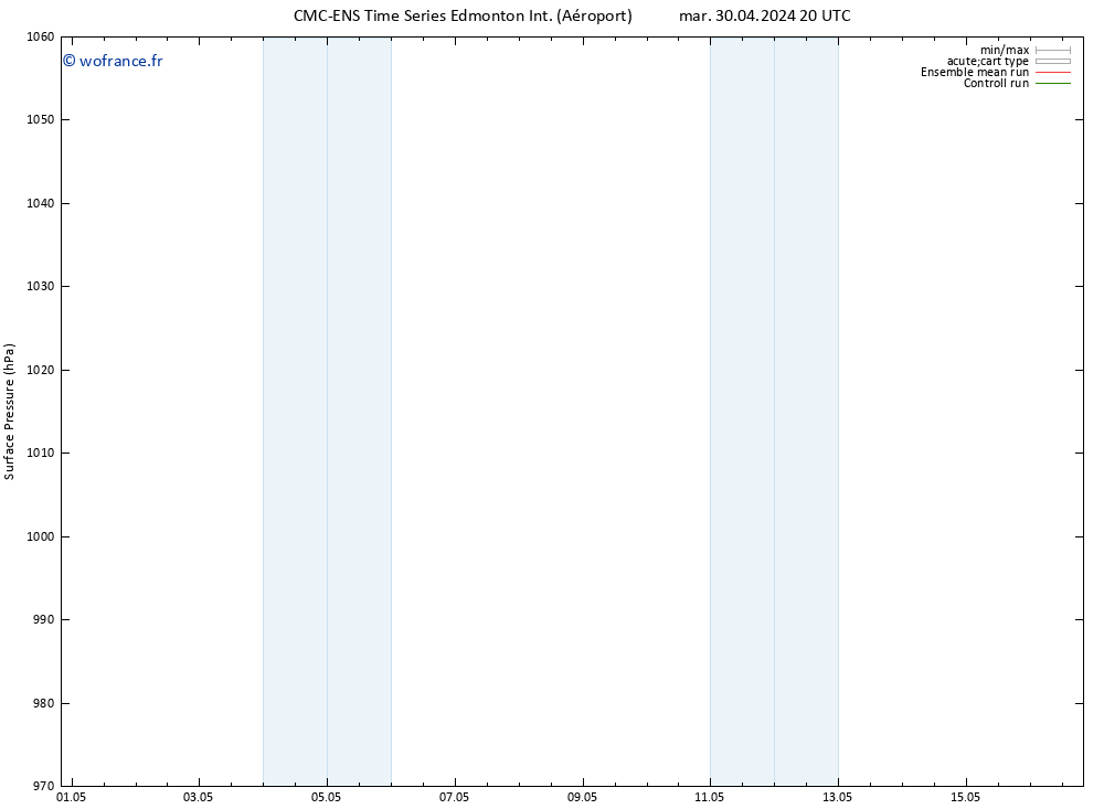 pression de l'air CMC TS lun 13.05.2024 02 UTC