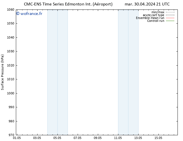 pression de l'air CMC TS sam 04.05.2024 21 UTC