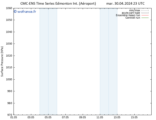 pression de l'air CMC TS mar 07.05.2024 23 UTC