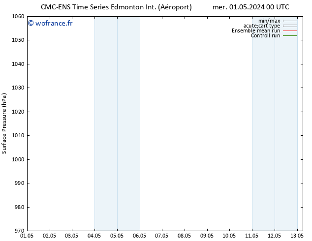 pression de l'air CMC TS mar 07.05.2024 12 UTC