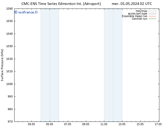 pression de l'air CMC TS ven 03.05.2024 02 UTC