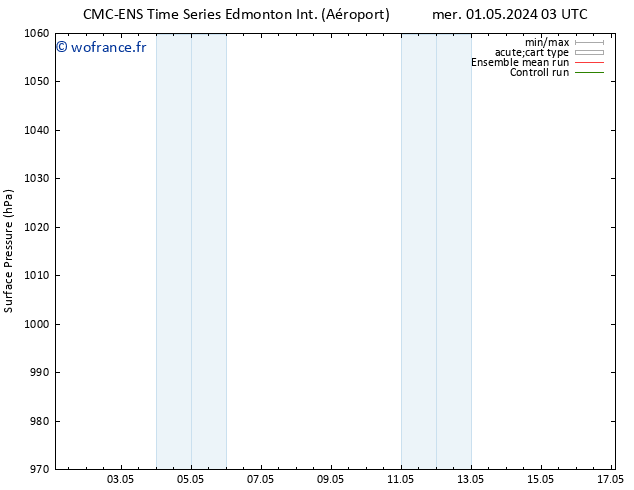 pression de l'air CMC TS ven 03.05.2024 21 UTC