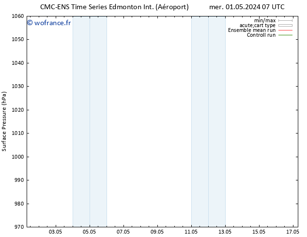 pression de l'air CMC TS mer 01.05.2024 19 UTC