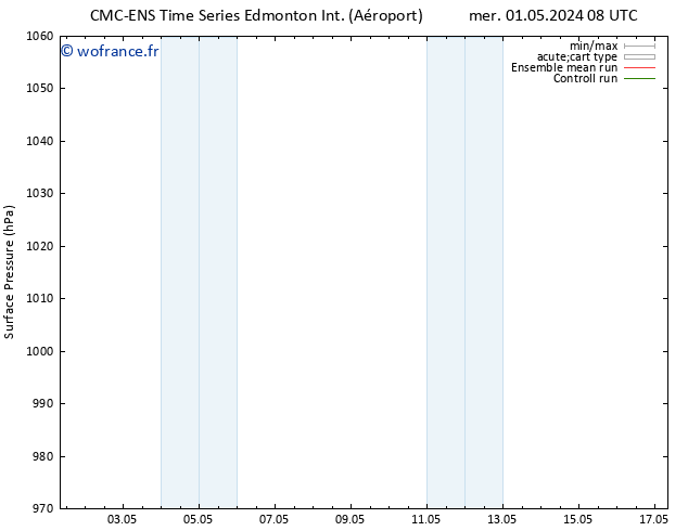 pression de l'air CMC TS ven 03.05.2024 08 UTC