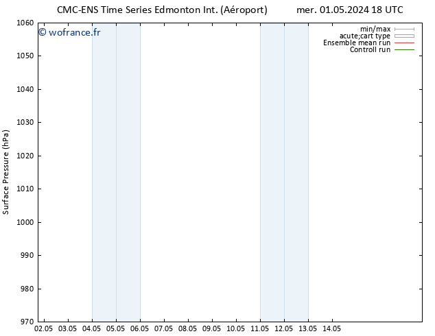 pression de l'air CMC TS lun 06.05.2024 00 UTC