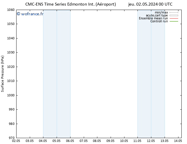pression de l'air CMC TS mar 07.05.2024 12 UTC