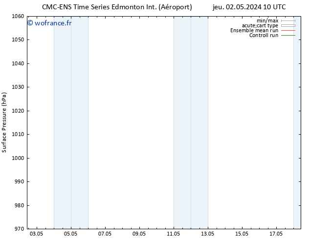 pression de l'air CMC TS ven 03.05.2024 22 UTC