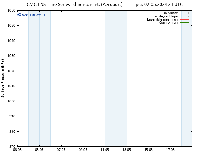 pression de l'air CMC TS sam 04.05.2024 23 UTC