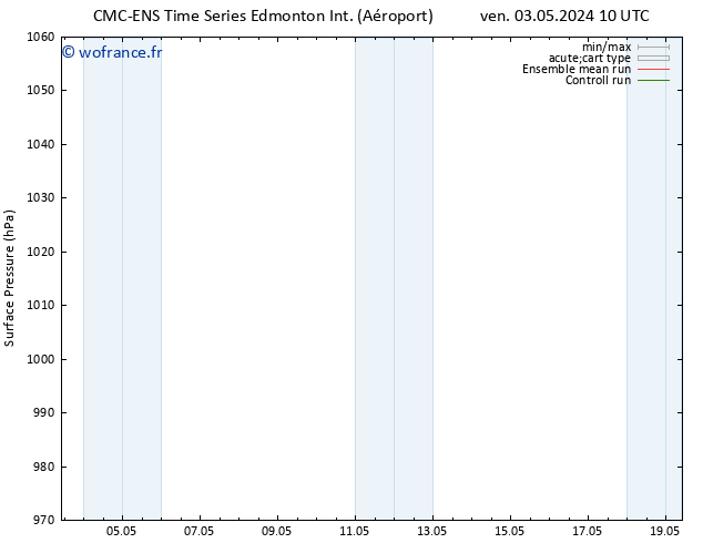pression de l'air CMC TS ven 03.05.2024 16 UTC