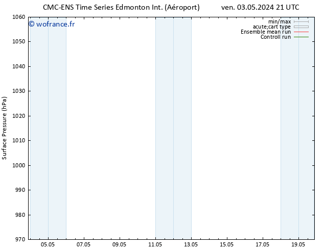 pression de l'air CMC TS ven 03.05.2024 21 UTC