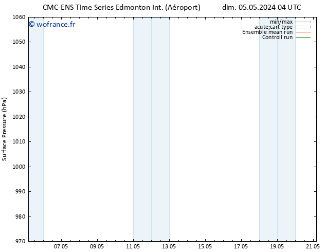 pression de l'air CMC TS ven 10.05.2024 22 UTC