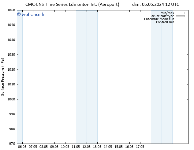 pression de l'air CMC TS ven 10.05.2024 00 UTC