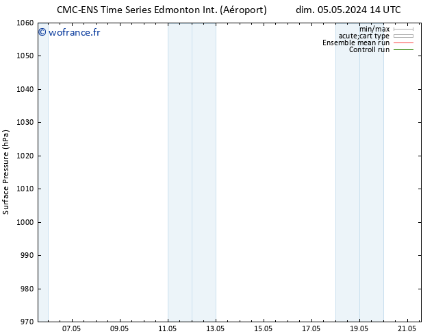 pression de l'air CMC TS lun 13.05.2024 02 UTC