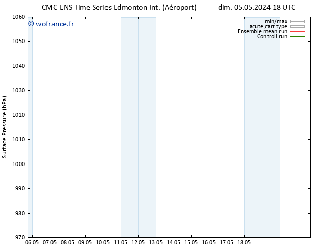 pression de l'air CMC TS ven 10.05.2024 18 UTC