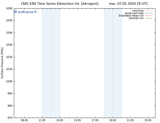 pression de l'air CMC TS jeu 09.05.2024 01 UTC