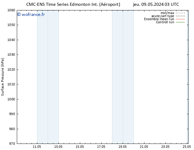 pression de l'air CMC TS jeu 16.05.2024 09 UTC