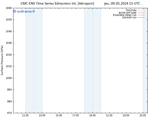 pression de l'air CMC TS ven 17.05.2024 01 UTC