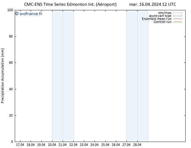 Précipitation accum. CMC TS ven 19.04.2024 06 UTC